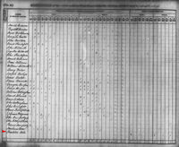 1840 United States Federal Census - Franklin Dale