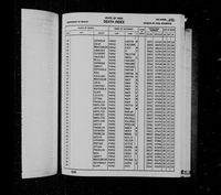Ohio, Death Records, 1908-1932, 1938-2007